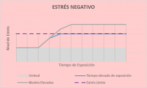 estres positivo