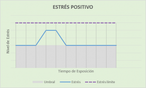 estres positivo